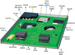 電子材料 電子電工 五金產(chǎn)品庫(kù) 全球最大的五金網(wǎng)上五金產(chǎn)品庫(kù),為全世界五金廠(chǎng)商 經(jīng)銷(xiāo)商 采購(gòu)商提供最新 質(zhì)優(yōu)價(jià)廉的五金產(chǎn)品